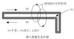 如圖4所示，如果高頻交流電流環(huán)路面積Ac很大，就會(huì)在環(huán)路的內(nèi)部和外部產(chǎn)生很大的電磁干擾