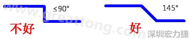 相鄰之間不應(yīng)有過(guò)長(zhǎng)的平行線(當(dāng)然同一電流回路平行走線是可以的)，上下層走線盡量采用交叉用垂直方式，走線不要突然拐角（即：≤90°），直角、銳角在高頻電路中會(huì)影響電氣性能