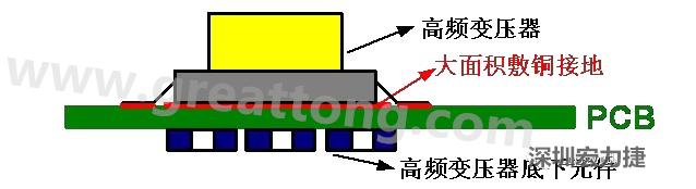 高頻元件（如變壓器、電感）底下第一層不要走線，高頻元件正對(duì)著的底面也最好不要放置元件，如果無(wú)法避免，可以采用屏蔽的方式